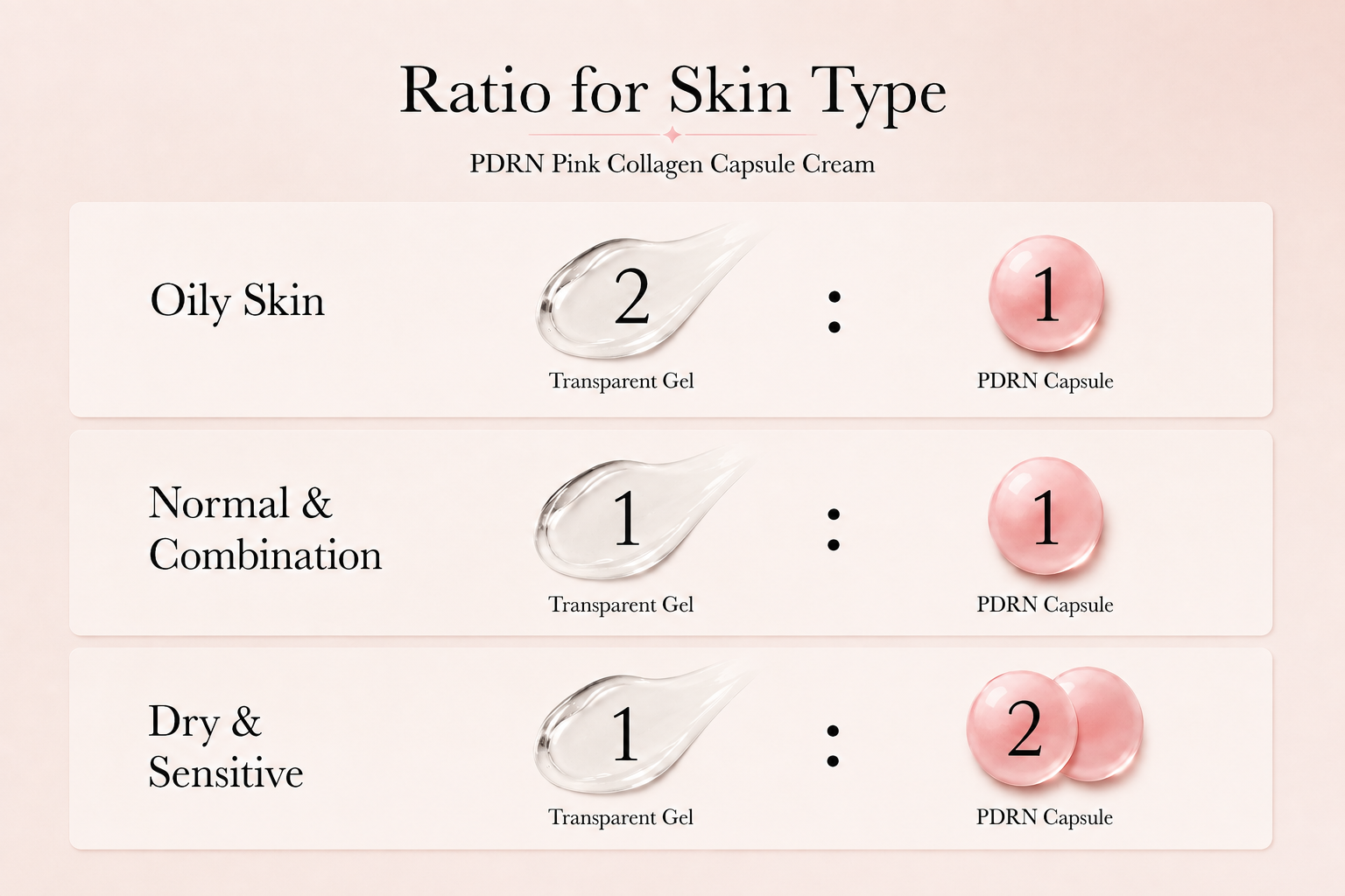Salmon DNA PDRNPink Collagen Capsule Cream